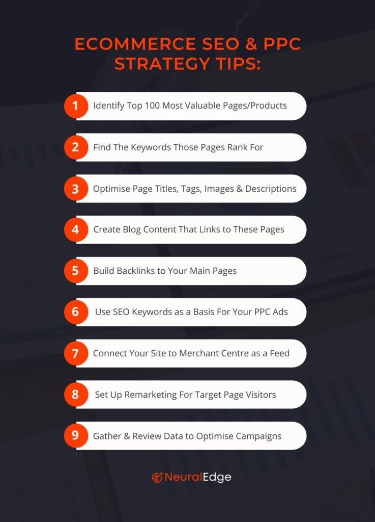 eCommerce Organic Search & PPC Strategy Tips
