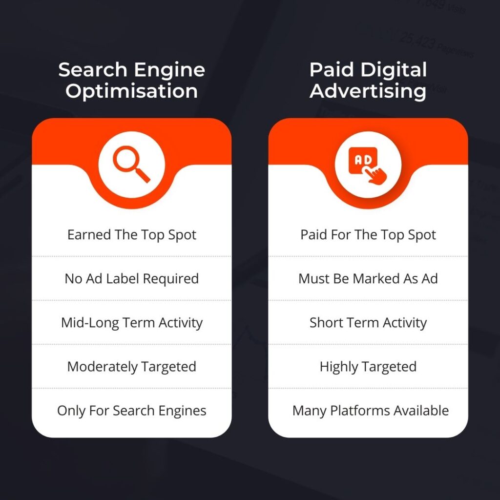 seo vs ppc comparison